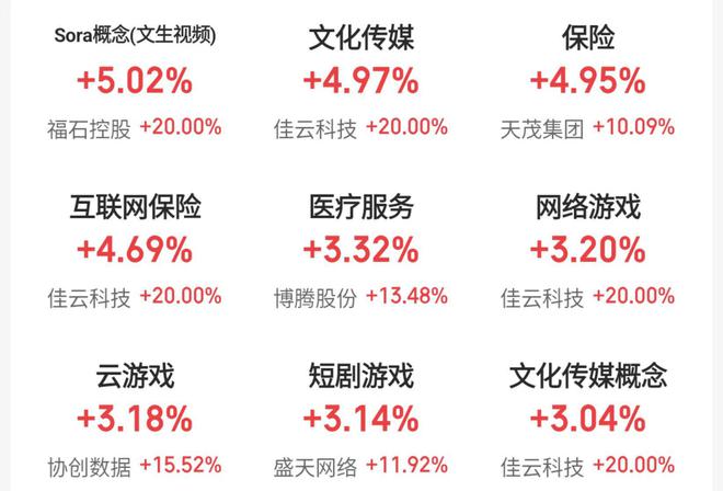 沪指收复3400点，AI应用投资逻辑转变带动概念股爆发