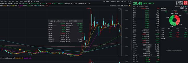 透视一周牛熊股：培育钻石凸显战略属性，最牛股惠丰钻石周涨超80%；涉嫌询证函造假，最熊股广道数字周跌超31%