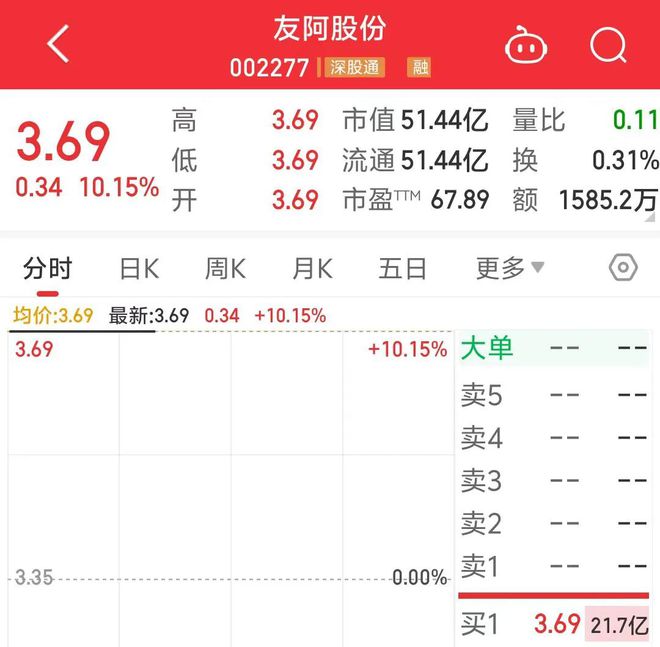 宣布跨界，一字涨停！