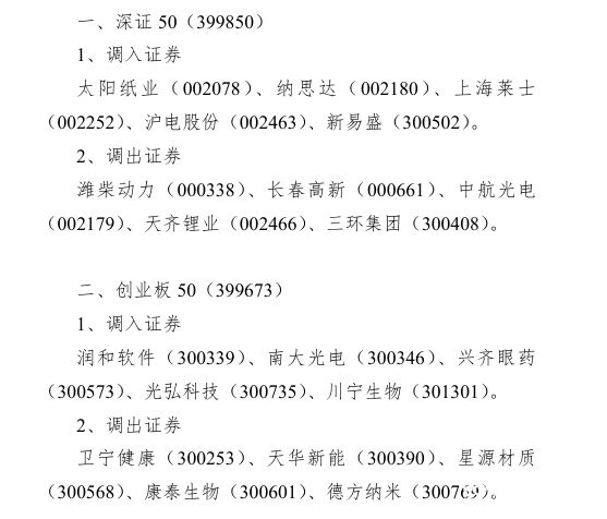 A50及深市核心指数重大调整！A股后市如何演绎？