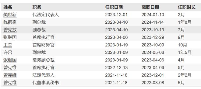 控制权将易主，职务侵占案被撤销，睿智医药能否从此走出困境