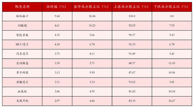 12月18日沪深两市强势个股与概念板块
