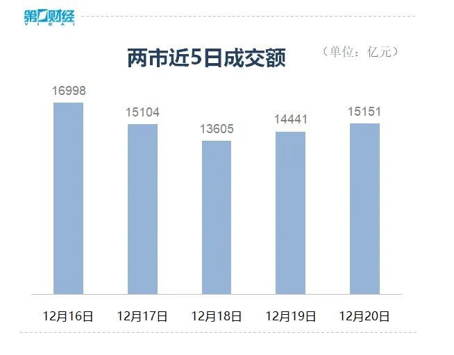 就差一点点！虽然绿了，还是涨的多