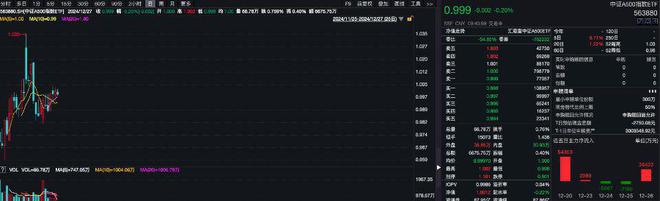 多家外资机构对明年A股表现持乐观态度，中证A500指数ETF（563880）盘中溢价，中航电测涨超7%