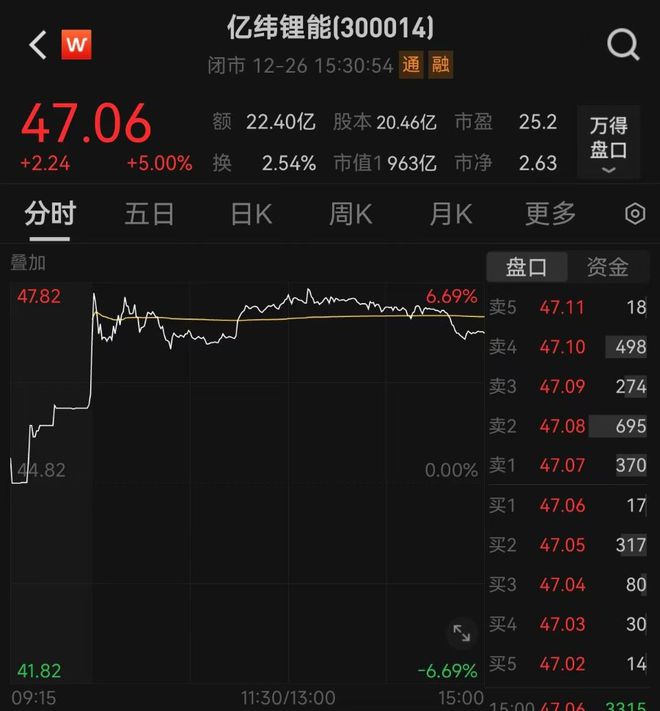 千亿锂电龙头发声！回应部分媒体对公告猜测