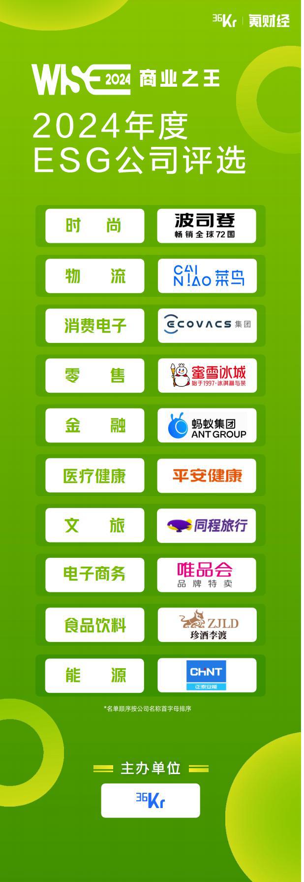创造长期价值，10家企业入选「WISE商业之王·2024年度ESG公司评选」
