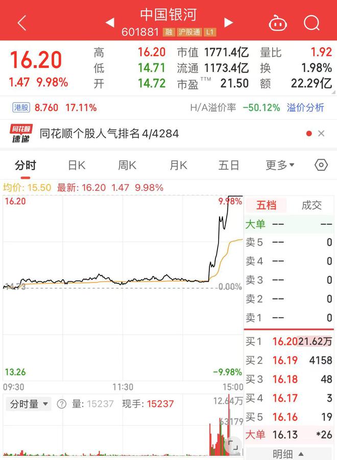 两大券商巨头合并风云再起，中金公司与中国银河股价涨停之谜