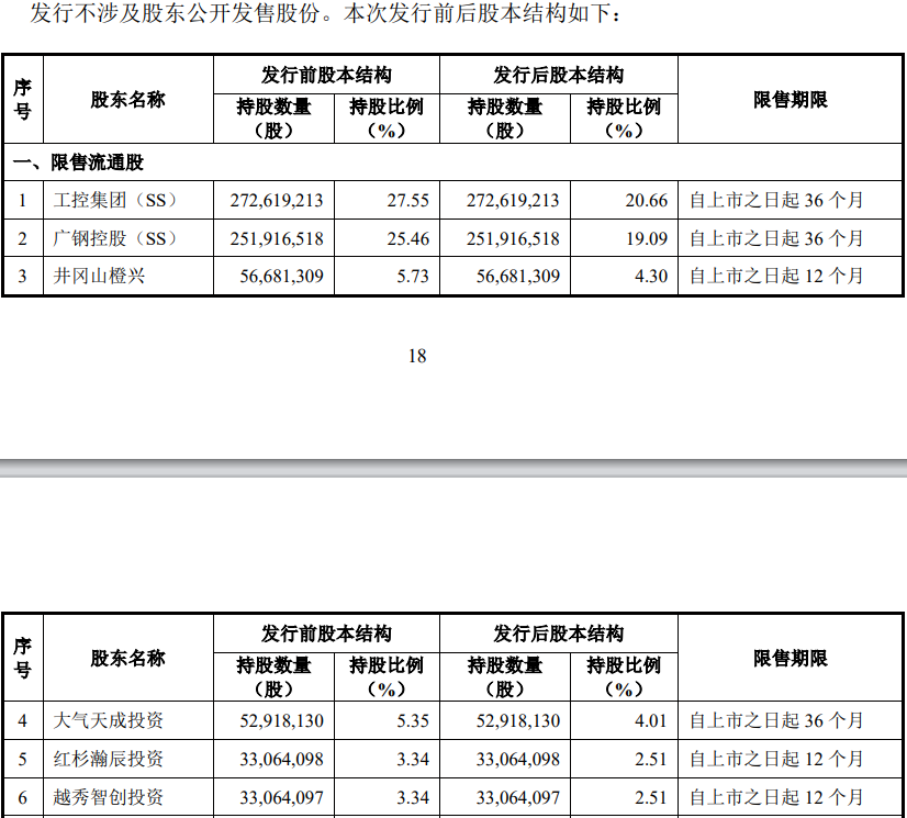 井冈山橙兴再抛减持计划 广钢气体的股东为何频繁套现？