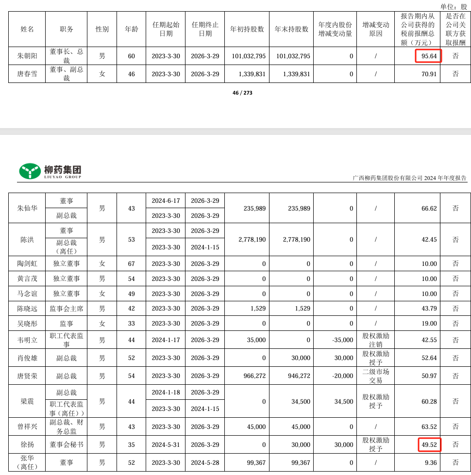 高管涨薪1.75万背后的玄机 柳药集团"节流开源"财报大起底