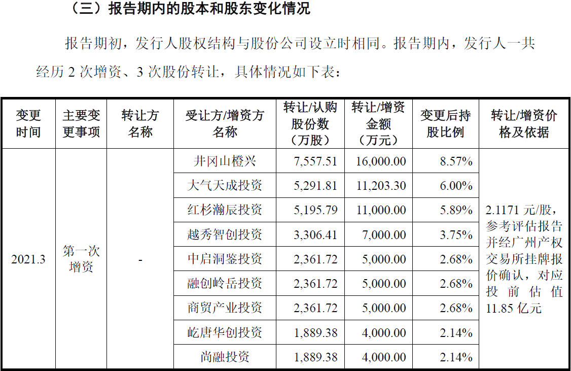 井冈山橙兴再抛减持计划 广钢气体的股东为何频繁套现？