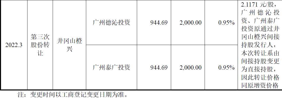 井冈山橙兴再抛减持计划 广钢气体的股东为何频繁套现？