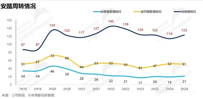 安踏体育：营收穿“跑鞋”，利润踩“鞋带”？