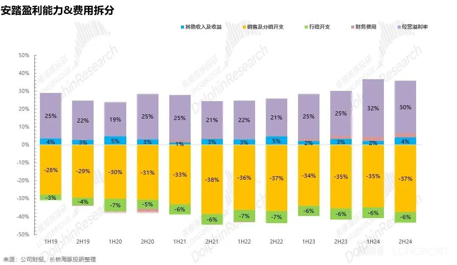 安踏体育：营收穿“跑鞋”，利润踩“鞋带”？