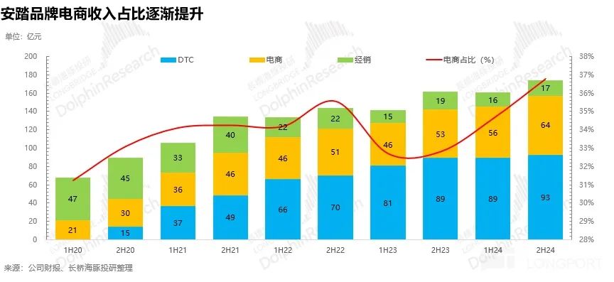 安踏体育：营收穿“跑鞋”，利润踩“鞋带”？