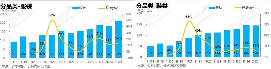 安踏体育：营收穿“跑鞋”，利润踩“鞋带”？