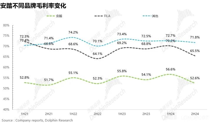 安踏体育：营收穿“跑鞋”，利润踩“鞋带”？