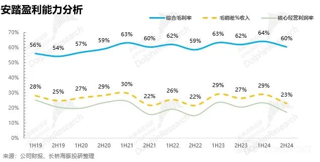 安踏体育：营收穿“跑鞋”，利润踩“鞋带”？