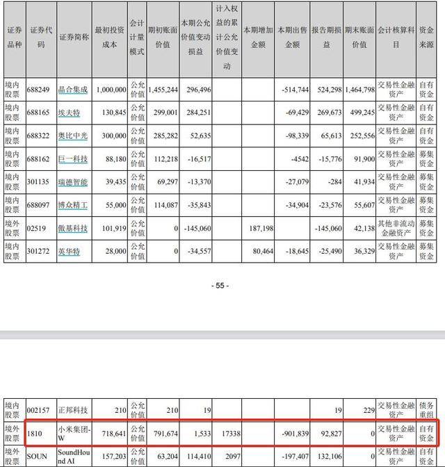 美的回应彻底清仓小米，回应称属正常投资操作