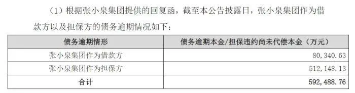 业绩滑坡、债务缠身，400年老字号张小泉跌落神坛