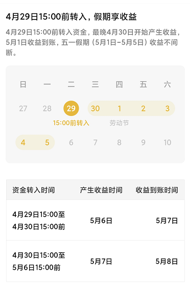注意！2025五一假期余额宝零钱通收益规则