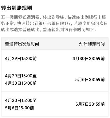 注意！2025五一假期余额宝零钱通收益规则