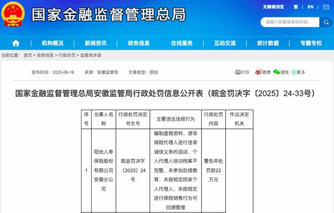监管连开10张罚单！阳光人寿安徽两机构被罚43万
