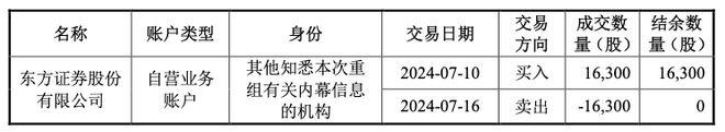 友阿股份自查报告曝资产重组期机构大额买卖股票涉违规？