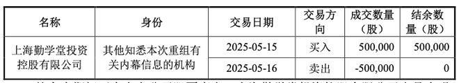 友阿股份自查报告曝资产重组期机构大额买卖股票涉违规？