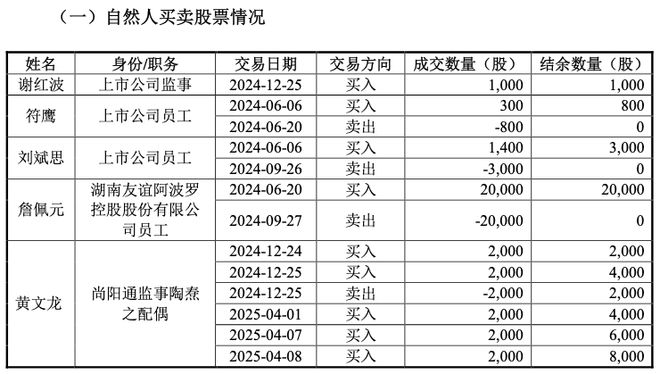 友阿股份自查报告曝资产重组期机构大额买卖股票涉违规？