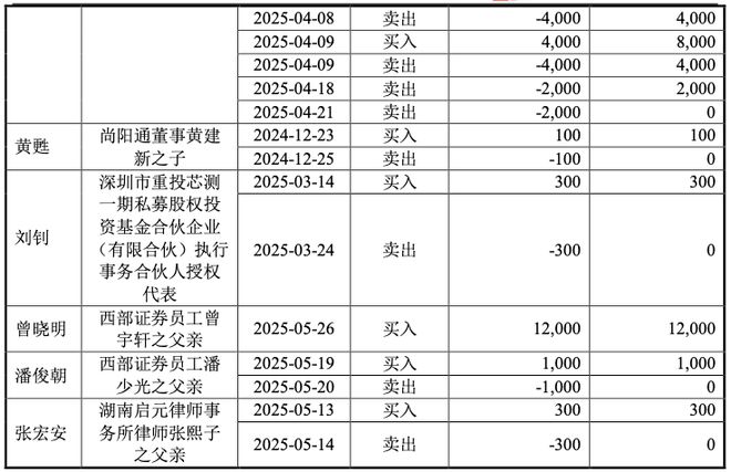 友阿股份自查报告曝资产重组期机构大额买卖股票涉违规？