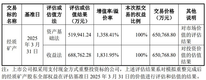 17项审批未过、股权遭冻结、钛价腰斩！安宁股份65亿收购踩了哪些雷？