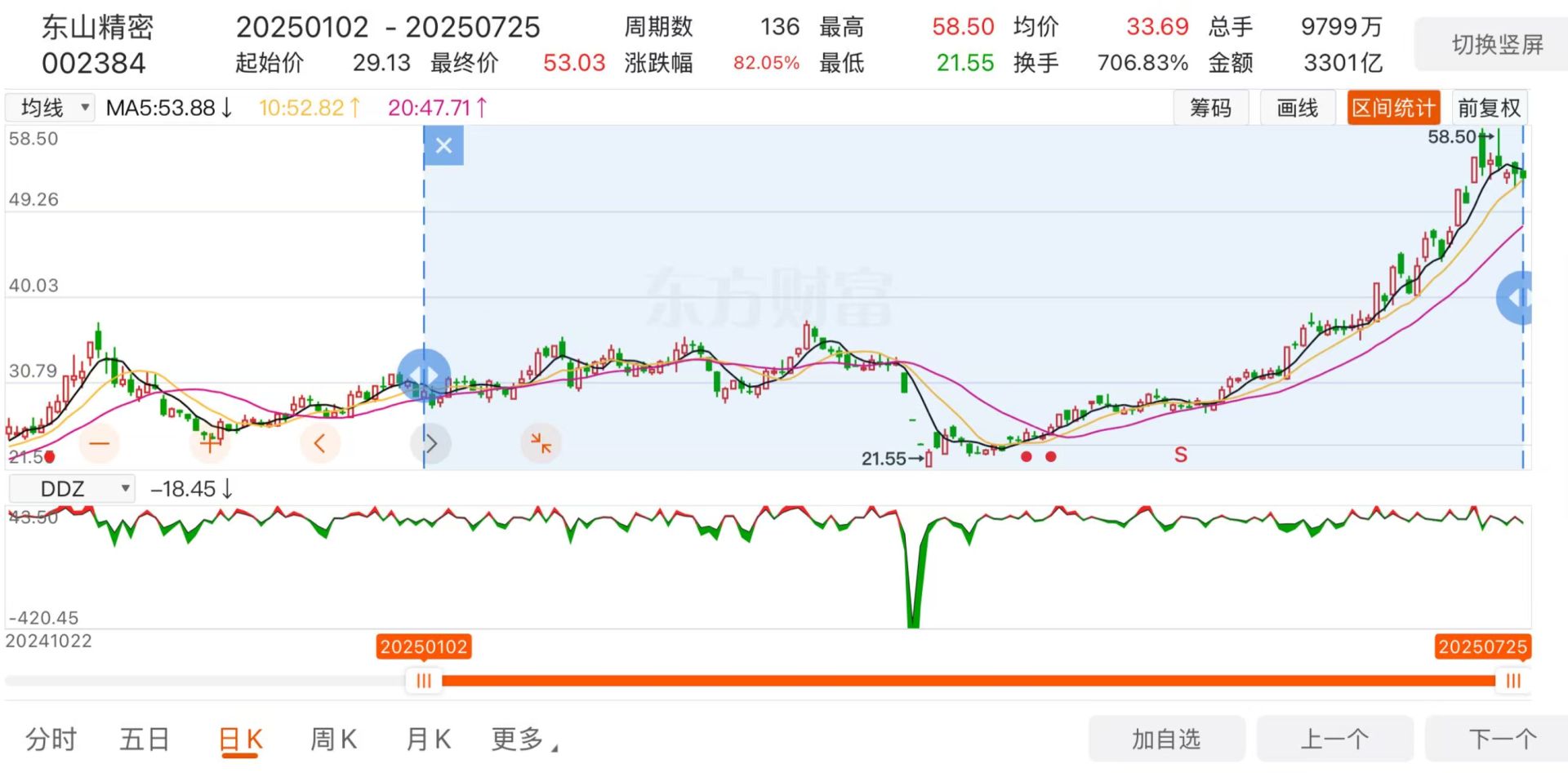 10亿美元大手笔！东山精密加码高端PCB，股价年内飙升82%