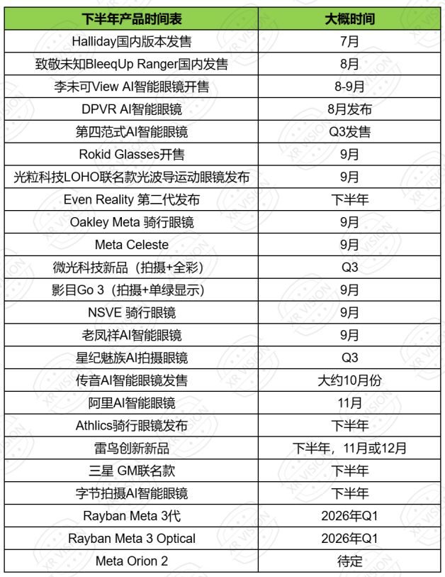 智能眼镜跨界联名掀热潮，明星青睐能否撬动消费新蓝海？