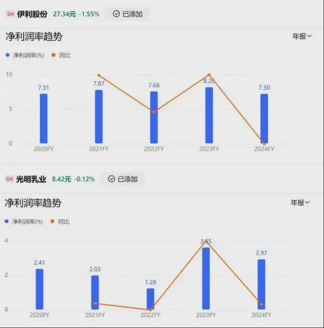 乳业巨头暴雷！光明乳业靠卖地续命，高管年薪却暴涨43%