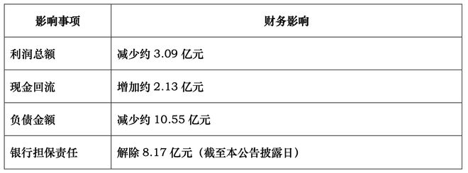 达实智能上市15年首现半年度亏损，PPP项目收尾致利润预减3亿