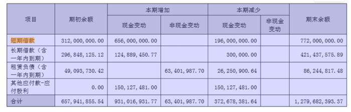 英维克半年报藏玄机：营收增50%利润却掉队，液冷神话能否持续？