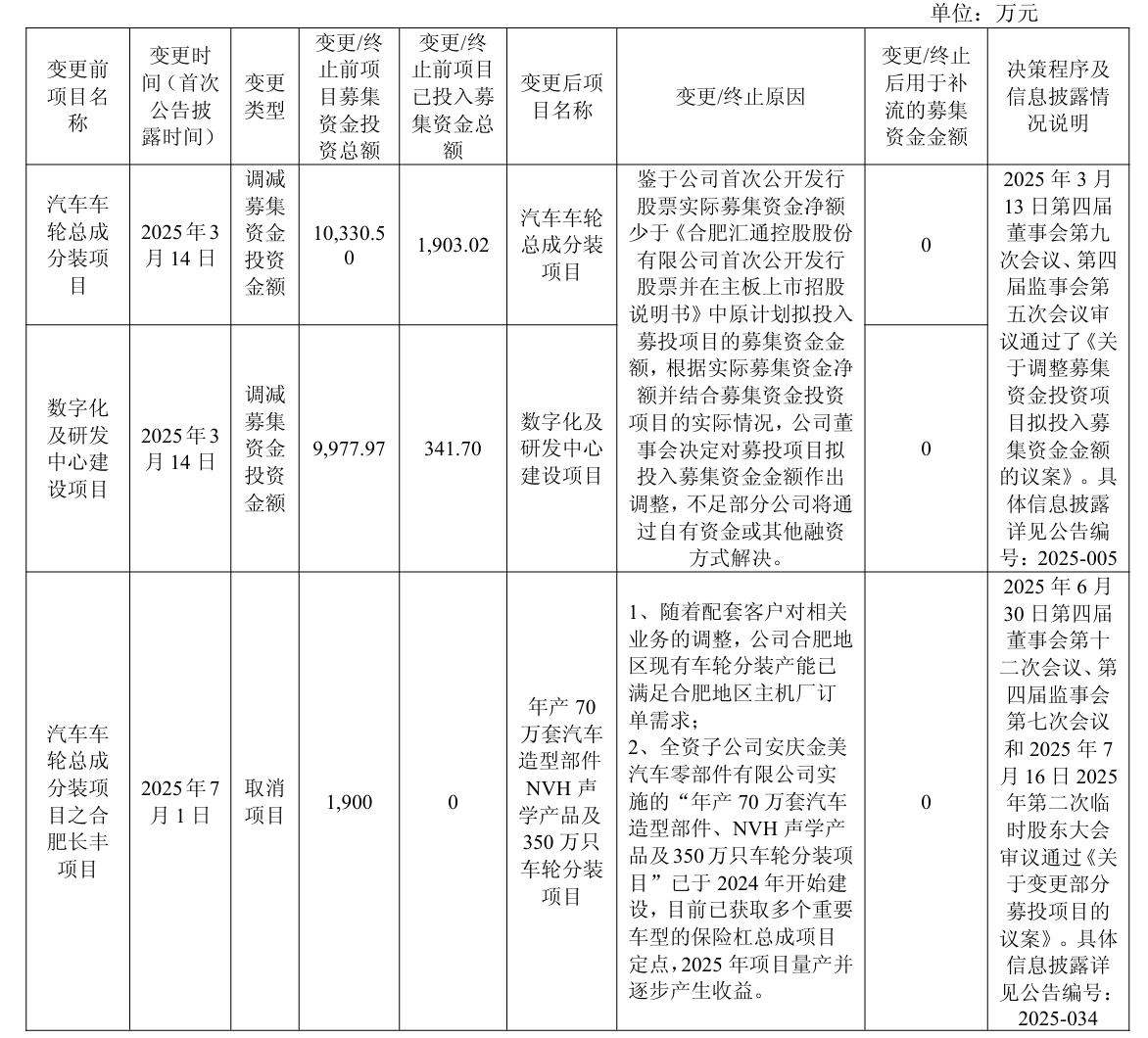 汇通控股中报:营收增长两成，利润反降15%，客户集中度高达90%，应收账款逼近5亿！
