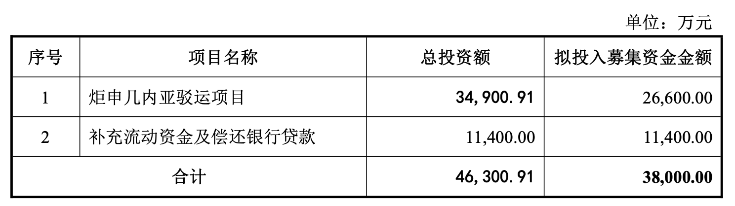 3年负债从5.66亿到8.4亿！炬申股份发可转债：1.14亿补流，项目缩资应对挑战