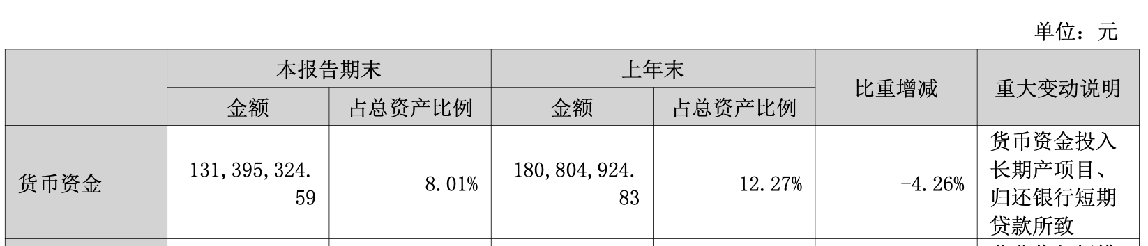 3年负债从5.66亿到8.4亿！炬申股份发可转债：1.14亿补流，项目缩资应对挑战