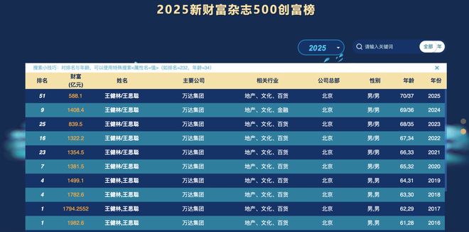 王健林再陷风波，万达新增24亿被执行信息