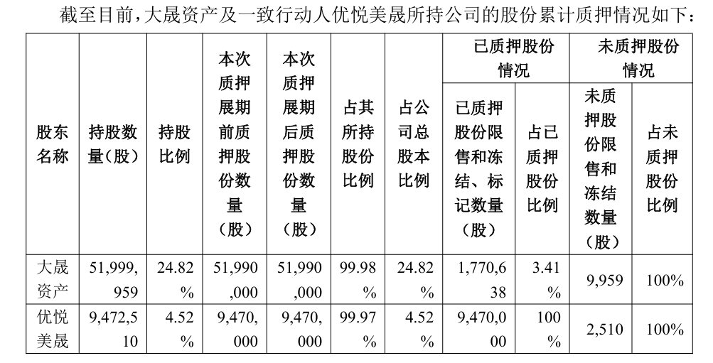 预亏60万却单季狂赚300万，乐通股份业绩坐过山车，控股股东99.98%股份已质押