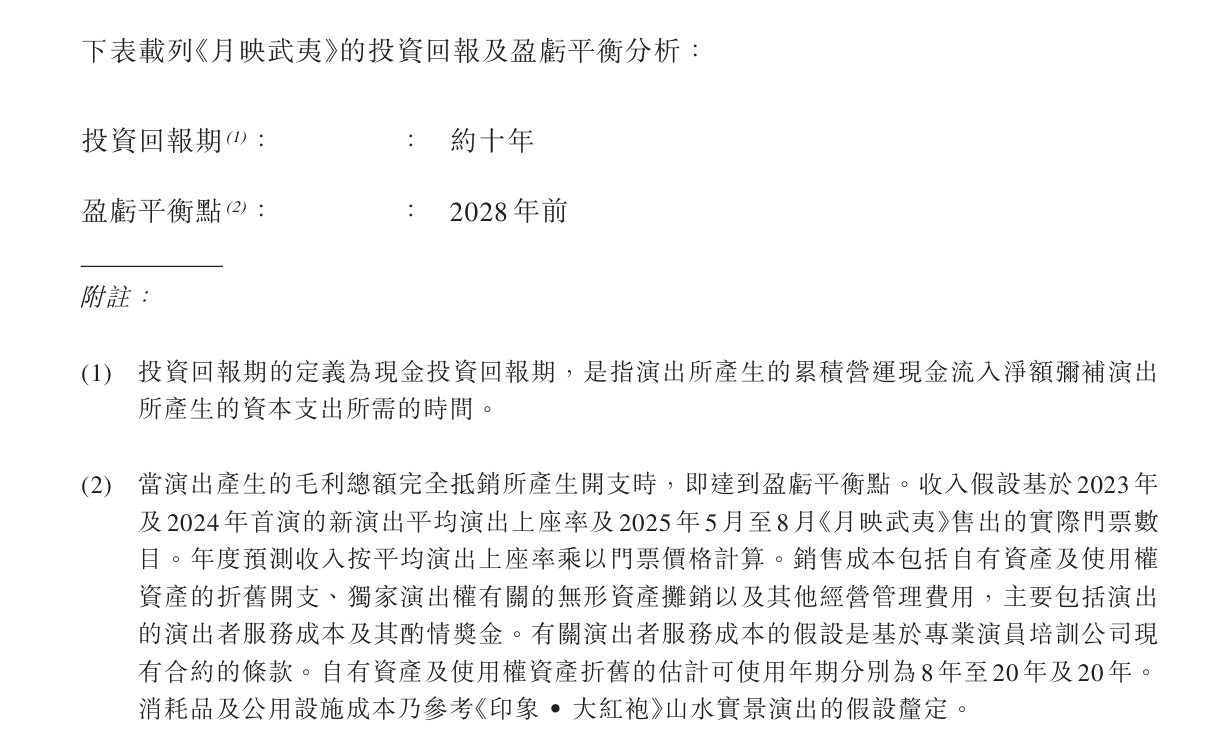 印象股份闯港交所：94.3% 收入来自单场演出，新项目亏 180 万，回本要等 10 年