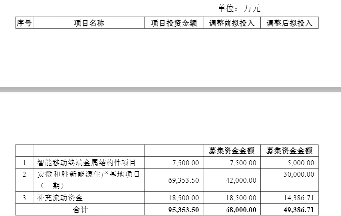 实控人质押近四成股份，大客户占比超 60%！拆解和胜股份的华丽财报下的暗礁