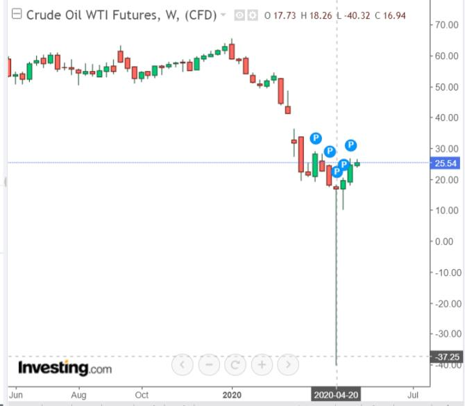 原油宝事件图解