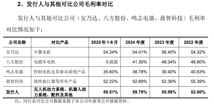 三瑞智能回应深交所问询：业绩增速放缓是短期调整，高毛利有坚实支撑