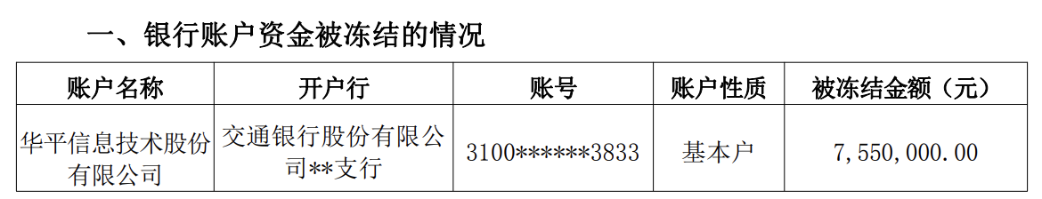 华平股份755万资金遭冻结 前三季亏损超4700万业绩承压