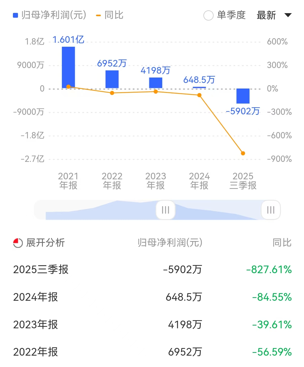 净利缩水90%后，蓝盾光电砍停8000万收购，半导体是坑还是机遇？