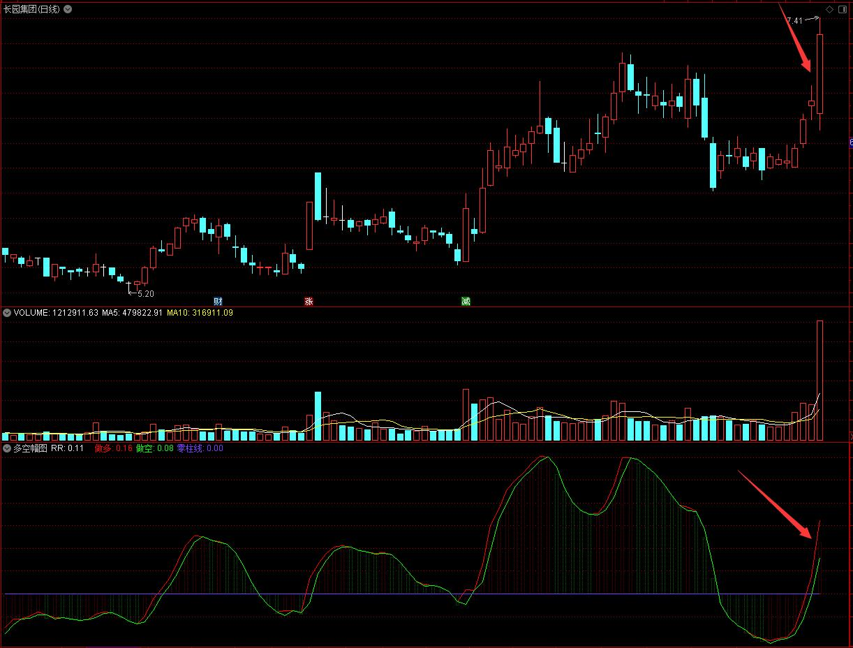 股票市场多空示意图