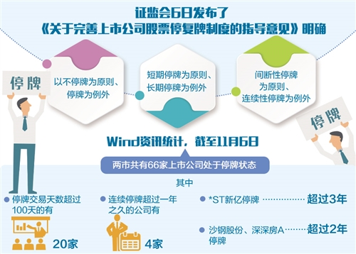 A股停牌新规核心原则