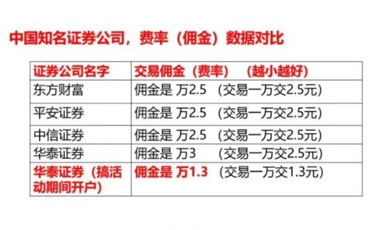 券商交易费率对比表